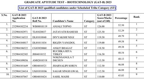 gat results 2023